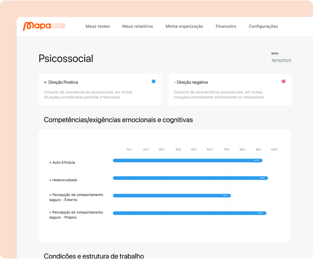 Inventário Psicossocial - Identifique e monitore os fatores relativos ao indivíduo, à organização, ao trabalho e às interações sociais.