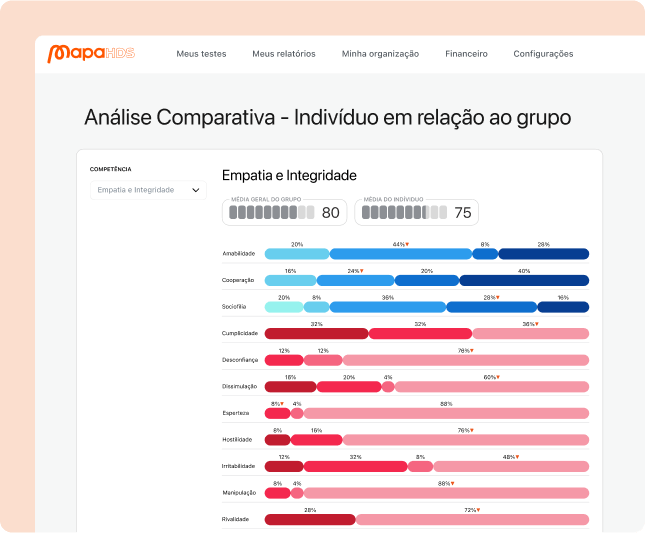 13 anos de experiência - A plataforma da Mapa HDS é utilizada pelas maiores Consultorias de RH do Brasil