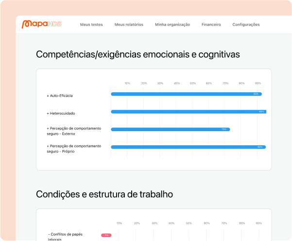 13 anos de experiência - Gerencie, identifique e avalie riscos psicossociais na sua organização