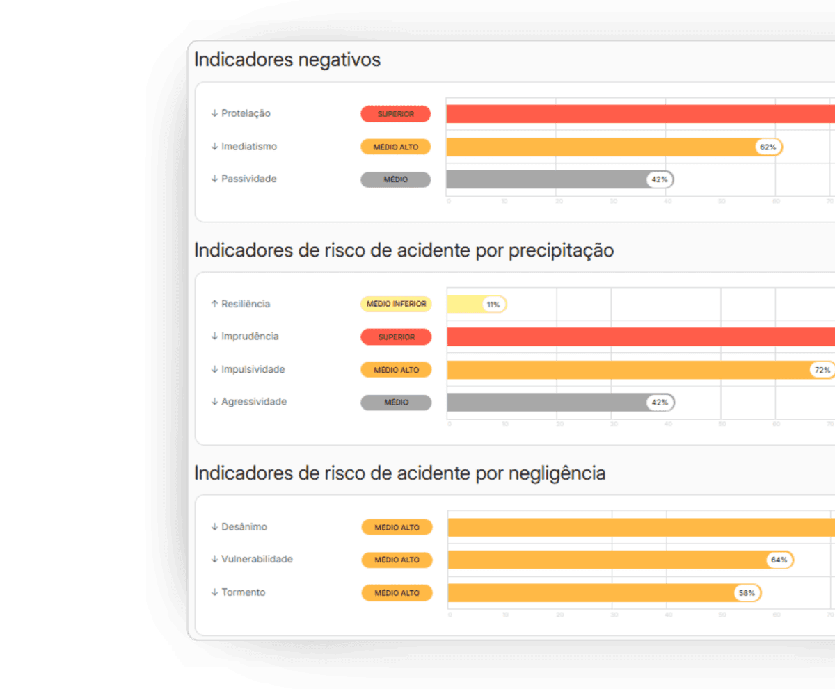 Mockup DADOS E COMPETÊNCIAS