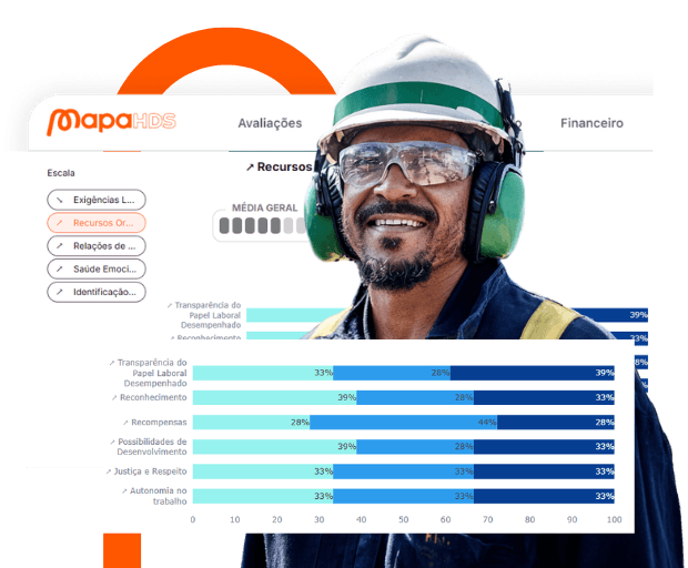 Inventário Psicossocial . - Identifique e monitore os fatores relativos ao indivíduo, à organização, ao trabalho e às interações sociais.