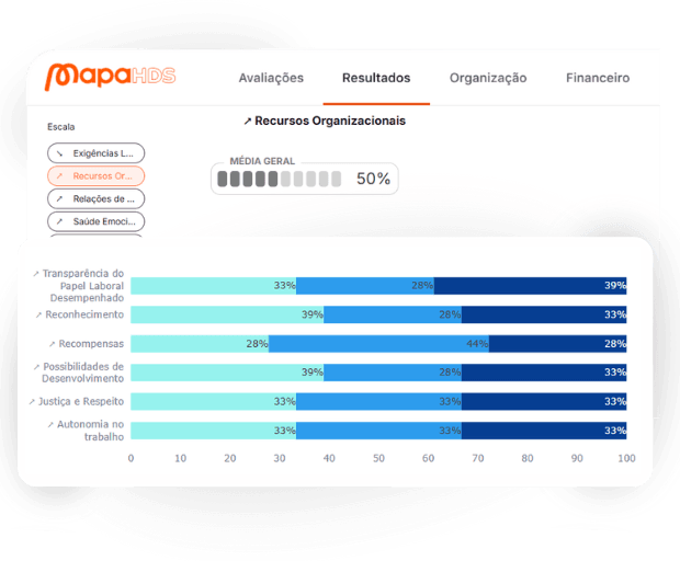 RIGOR PSICOMÉTRICO - Validação Científica do Inventário Psicossocial da Mapa HDS