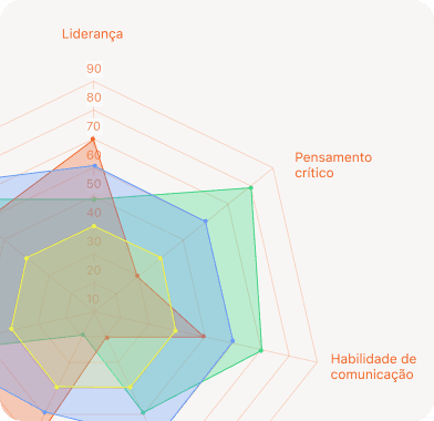 Aplicação Customizada