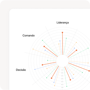 Visualização personalizada